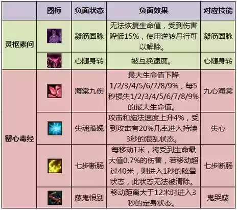 冰心技能攻略插图