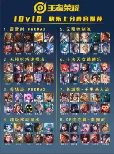 王者阵容生成插图1