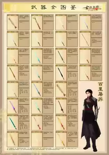 古剑奇谭各人物终极装备插图
