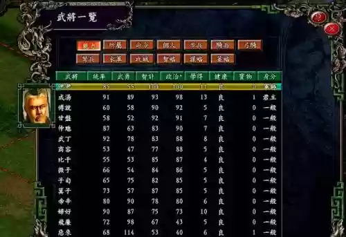 商朝的阵容插图1
