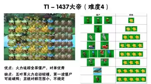 无尽阵容速成插图1