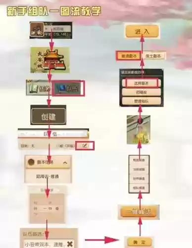 梦幻西游传说可以组队吗插图1