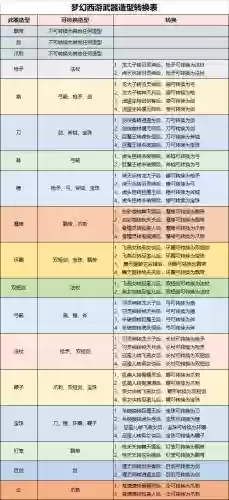 梦幻武器能否单独转模型插图1