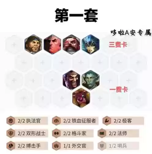 七安阵容插图