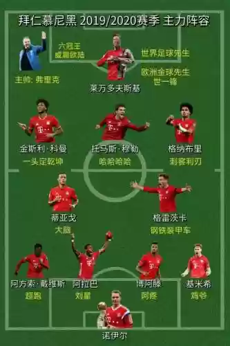 拜仁1112阵容插图