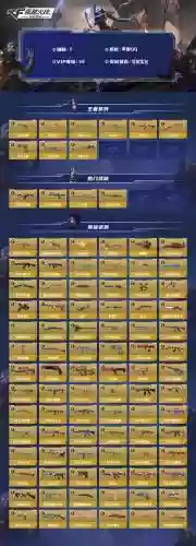 枪战王者英雄武器换购插图