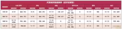梦幻西游天罡地煞小知识_1插图1