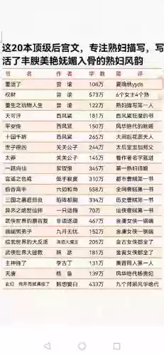后宫攻略系统文推荐插图