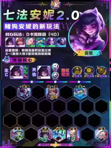 安妮未来阵容搭配插图1