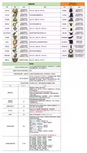 勇者斗恶龙8装备中文_1