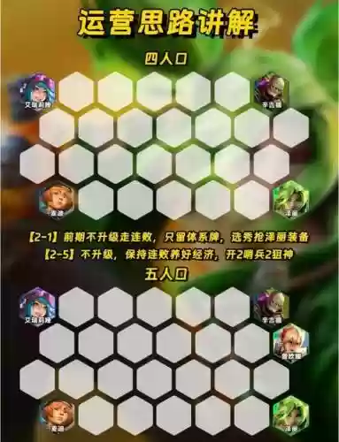 英雄联盟火力阵容搭配插图1