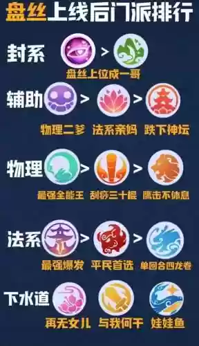 梦幻西游出什么新门派插图