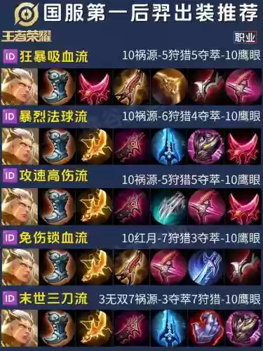 元次封神后羿装备插图