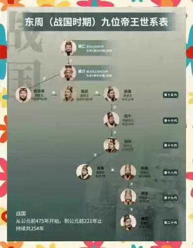 君主论阵容