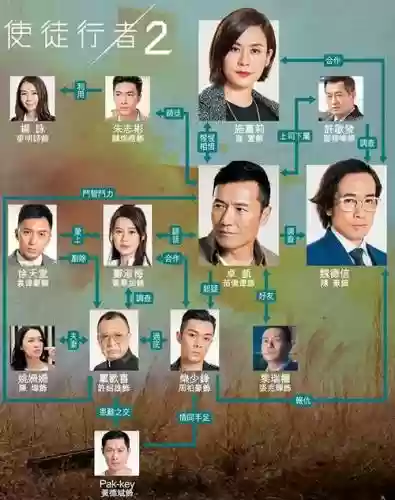 使徒行者阵容插图