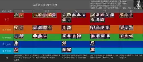 山海镜花最强阵容搭配PVE阵容搭配攻略插图