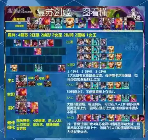 剑士斗士阵容搭配插图1