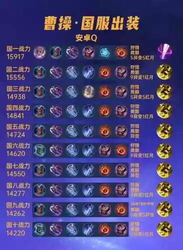 kpl曹操阵容插图