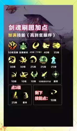 剑魂刷图输出时装技能加点_1插图