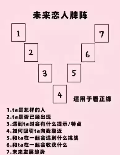 塔罗牌的阵容插图