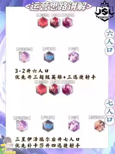 伊泽阵容搭配插图1