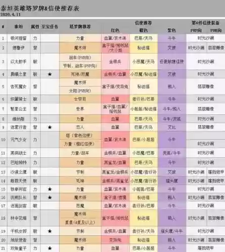 titan阵容14插图
