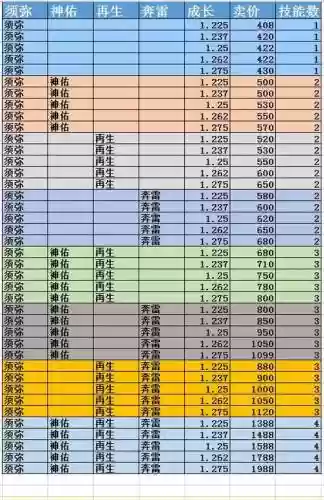 梦幻西游练坯子赚钱插图1
