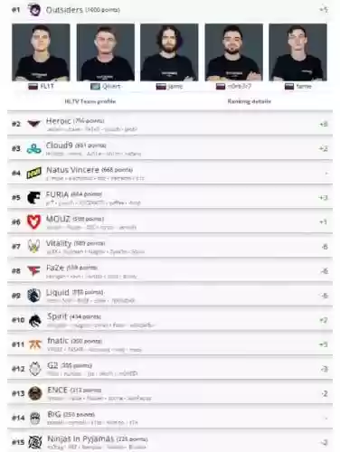 巅峰csgoliquid阵容插图