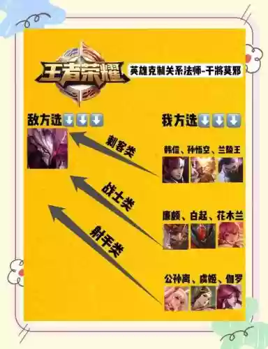 克制干将的搭配阵容插图1