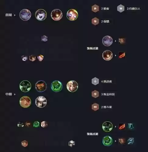炼金阵容狼人装备搭配插图1