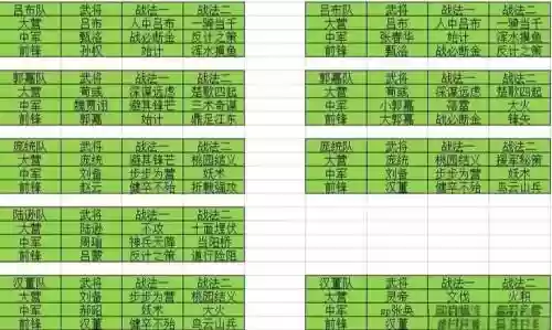 率土之滨不攻技能说明_1插图
