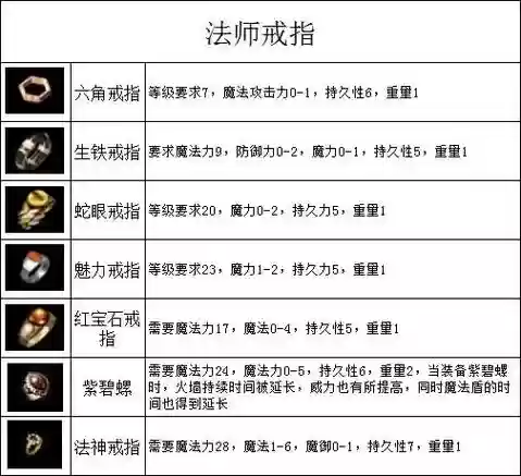 传奇世界法师屠魔装备名称插图