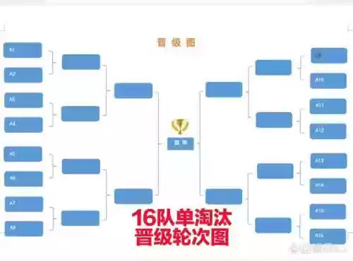 32强队阵容插图1