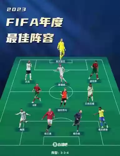 fifa如何搭配阵容插图1