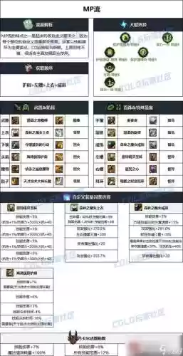 dnf战法除ss套最强装备插图