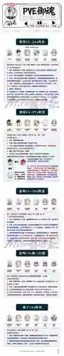 清明御灵技能怎么升满插图1
