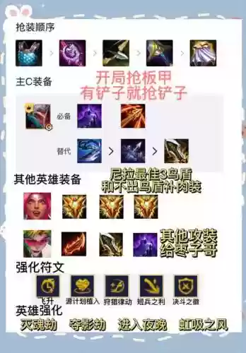 枣子哥阵容搭配插图1