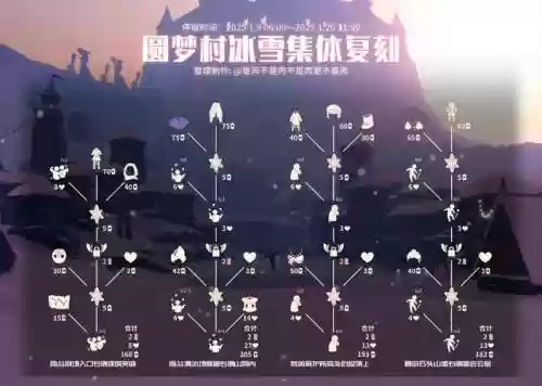 百年一遇好阵容搭配插图