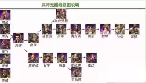 攻城掠地群雄割据攻略插图