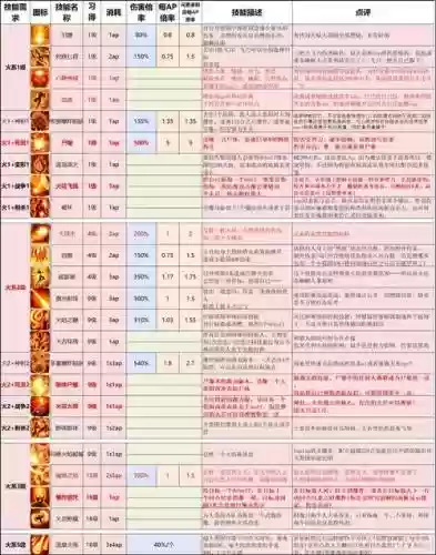神界2图文攻略插图