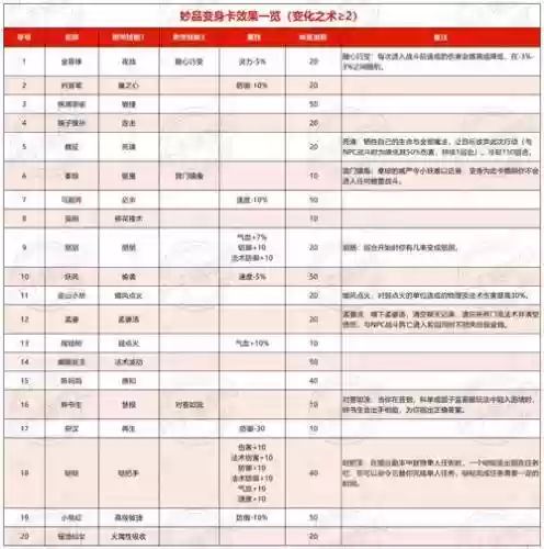 梦幻西游以下谁给玄下过毒插图1