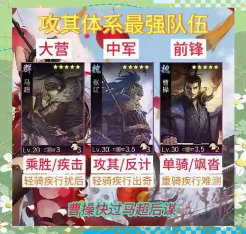 率土之滨高级阵容组合搭配插图