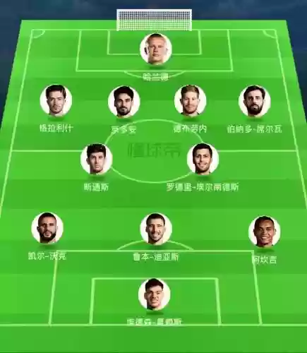 2022曼市德比阵容搭配插图