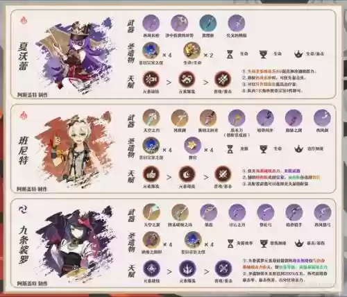 神诺阵容插图