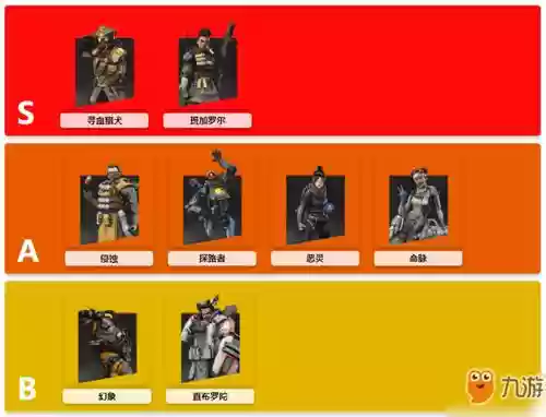 阵容搭配apex_1插图