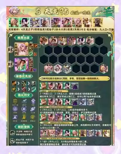 东方通关阵容插图
