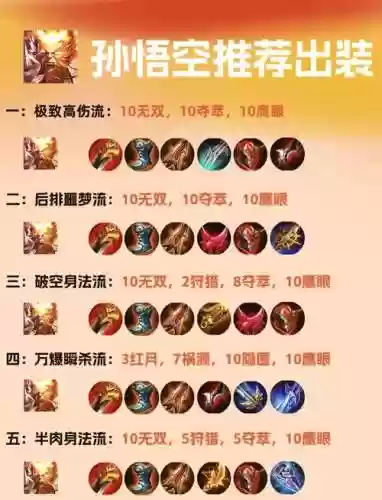 猴子出法术装备