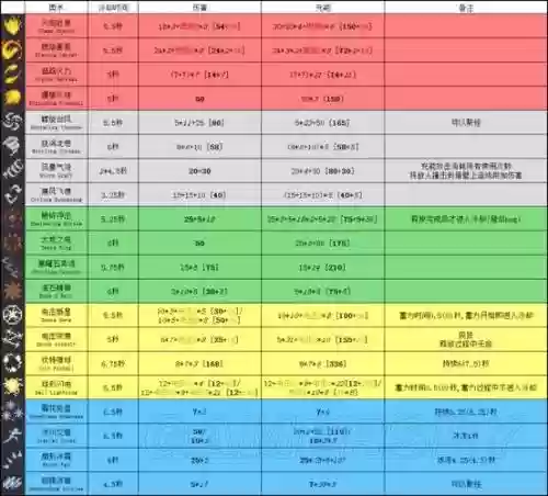 传奇法师伤害技能伤害高插图1