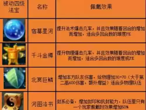梦幻西游一共多少种法宝