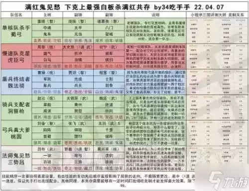 平民白板阵容搭配插图1